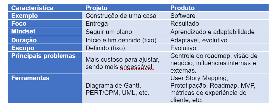 Escopo: significado para o ciclo de vida do projeto